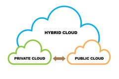Hybrid Cloud Hizmetleri