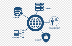 Altyapı (Server, Storage, Firewall, AP, Antivirus, EDR) Kurulum Hizmetleri