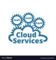 IaaS (Infrastructure as a Service) Hizmetleri